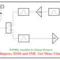 Edge-helium-mining-amplifier-868mhz2