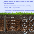 5 Layers – 7 In 1 Soil Moisture Temp EC Salinity Sensor (RS485)-7