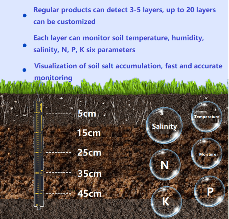 5 Layers – 7 In 1 Soil Moisture Temp EC Salinity Sensor (RS485)-7