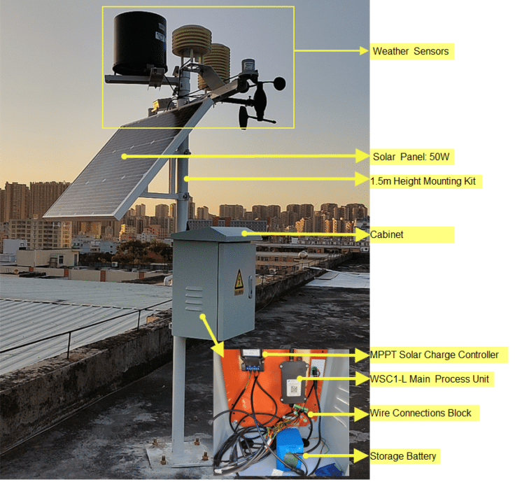 Dragino WSC1-L MPU for Weather Station