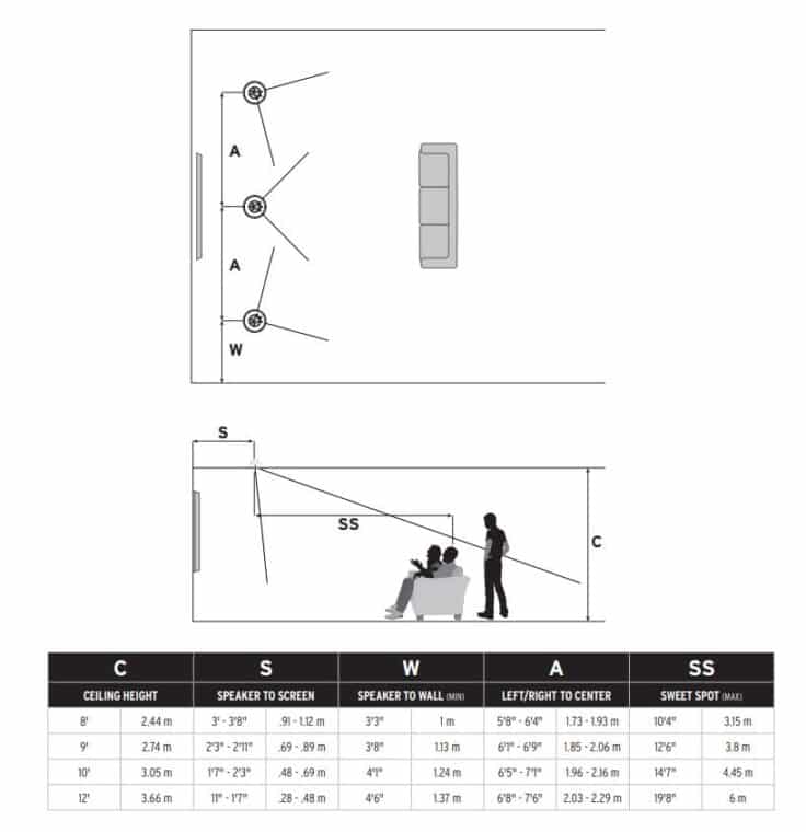 Klipsch RPC180 RP LPC Placement