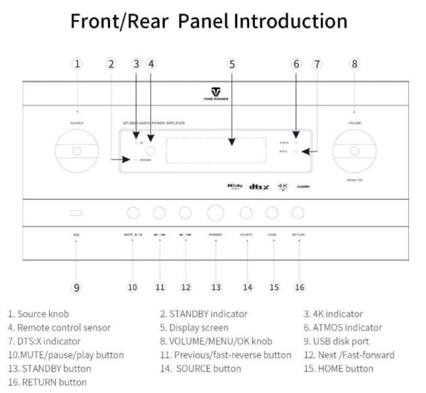 tonewinner-at-3000 receiver3